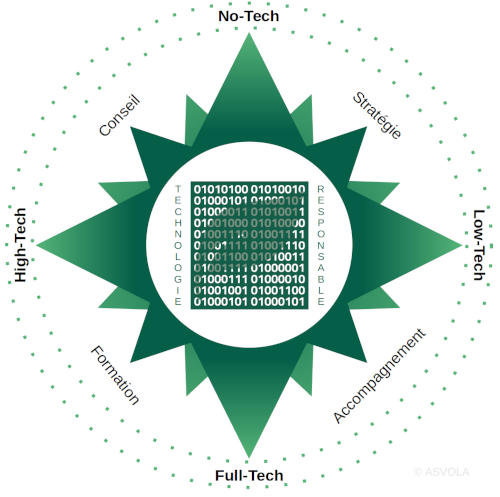 Technologie Responsable